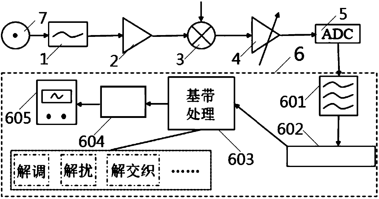 Satellite signal receiving and processing system and method