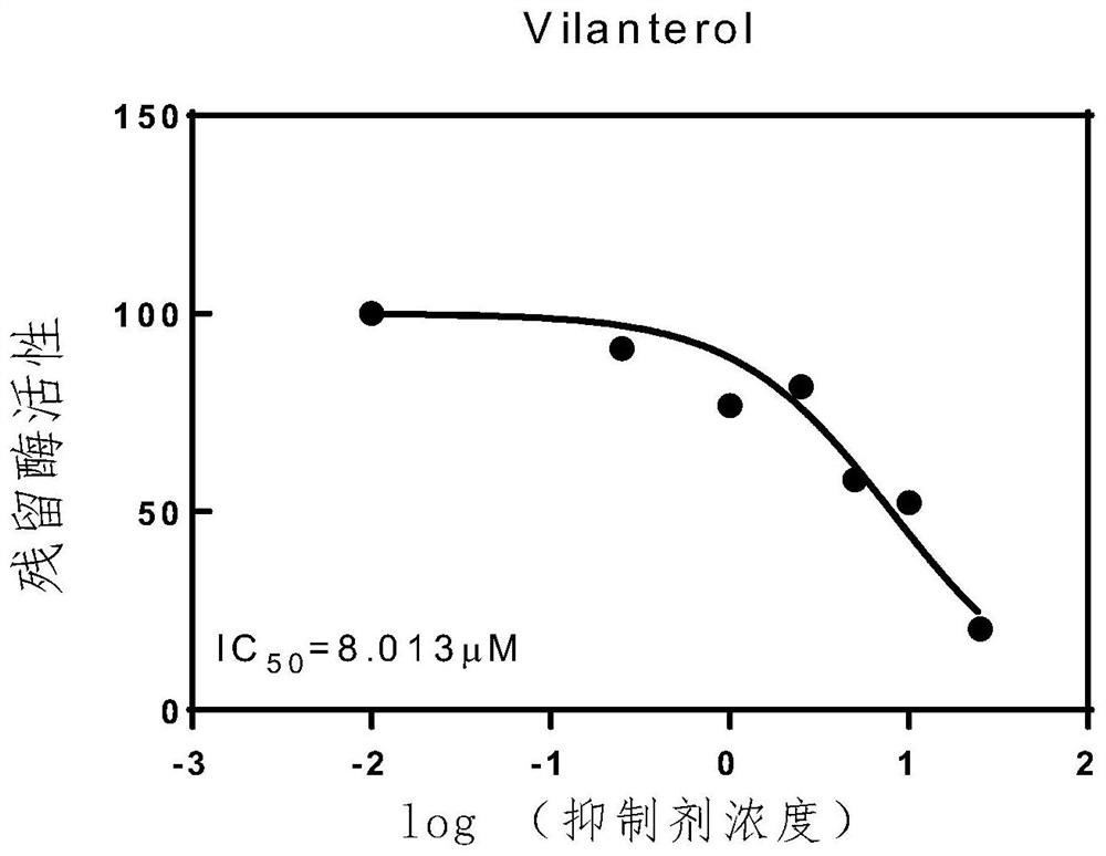 Application of Vilanterol in preparation of anti-coronavirus medicine and medicine