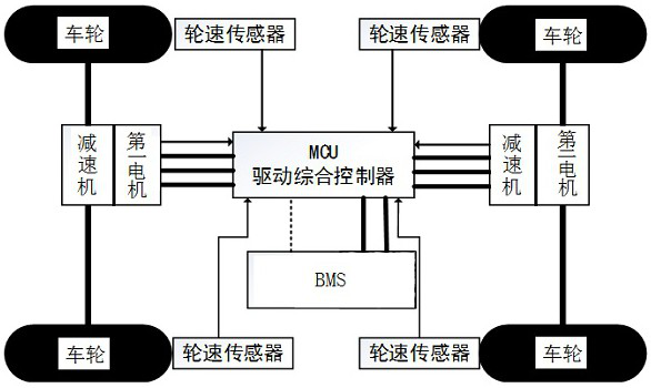 A pure electric vehicle drive anti-skid system and control method