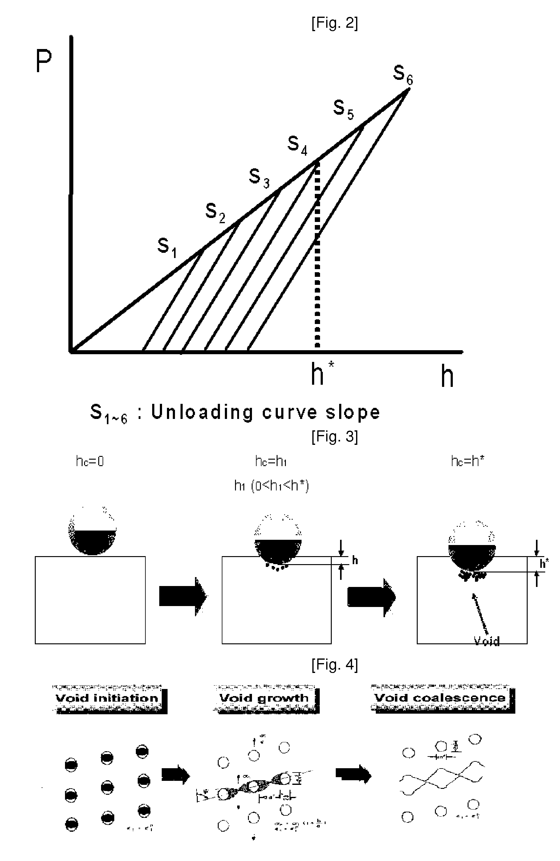 Evaluating method of the fracture toughness using the continuous indentation method