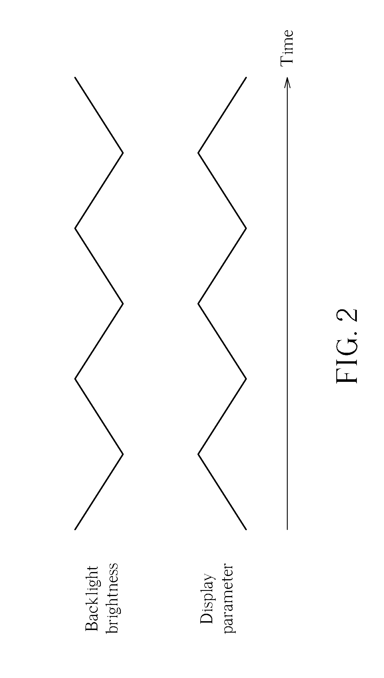 Display device and brightness control method capable of reducing power consumption of display device