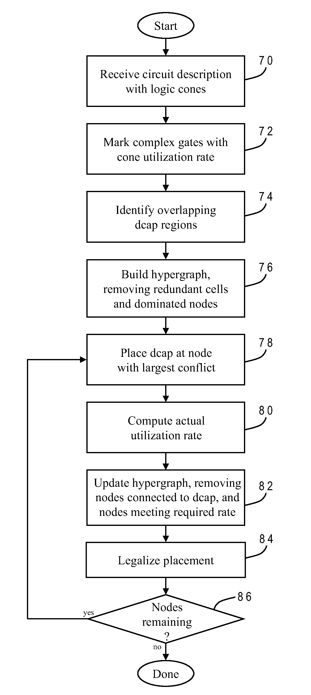 Decoupling capacitor insertion using hypergraph connectivity analysis