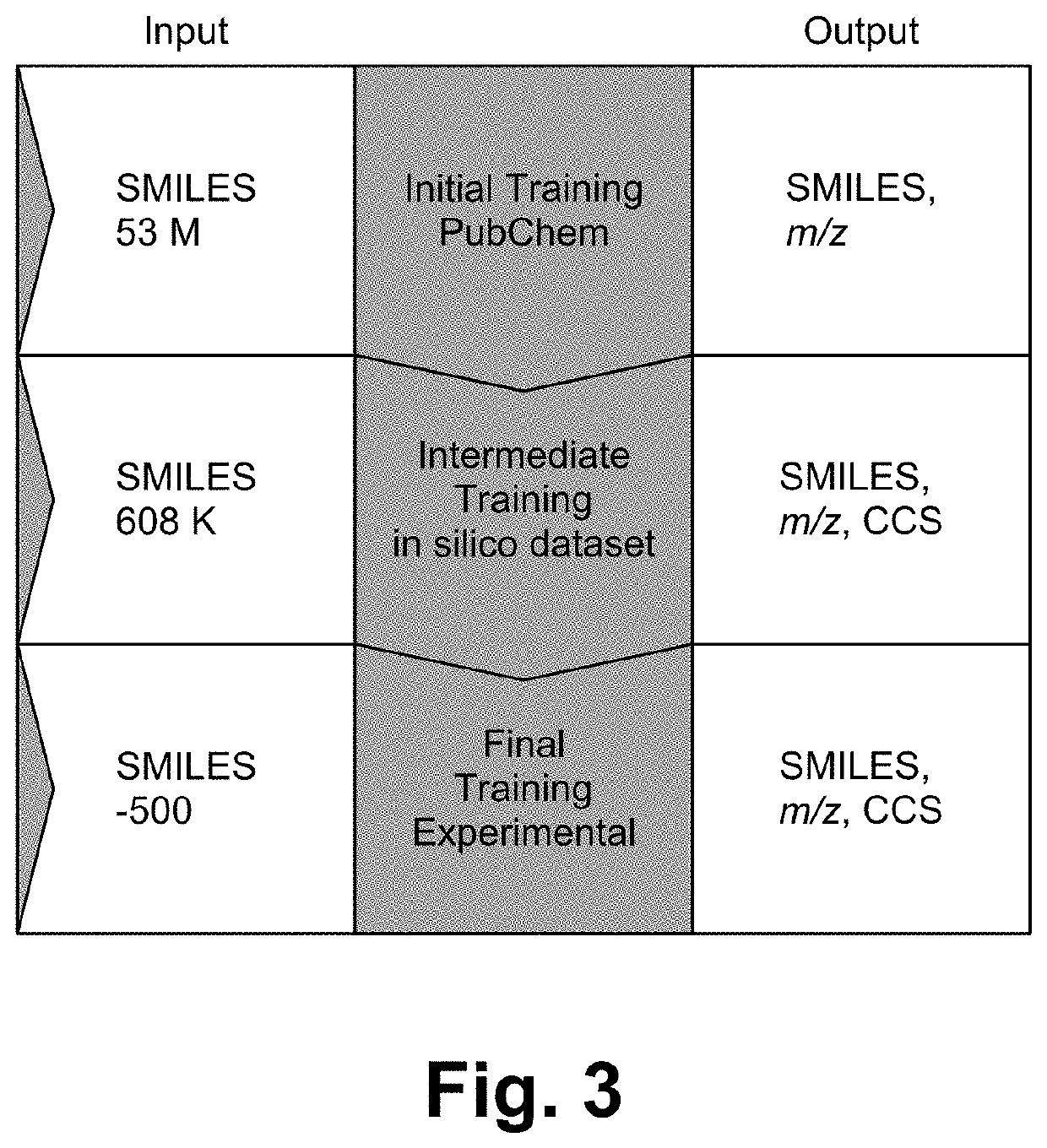 Method for simultaneous characterization and expansion of reference libraries for small molecule identification