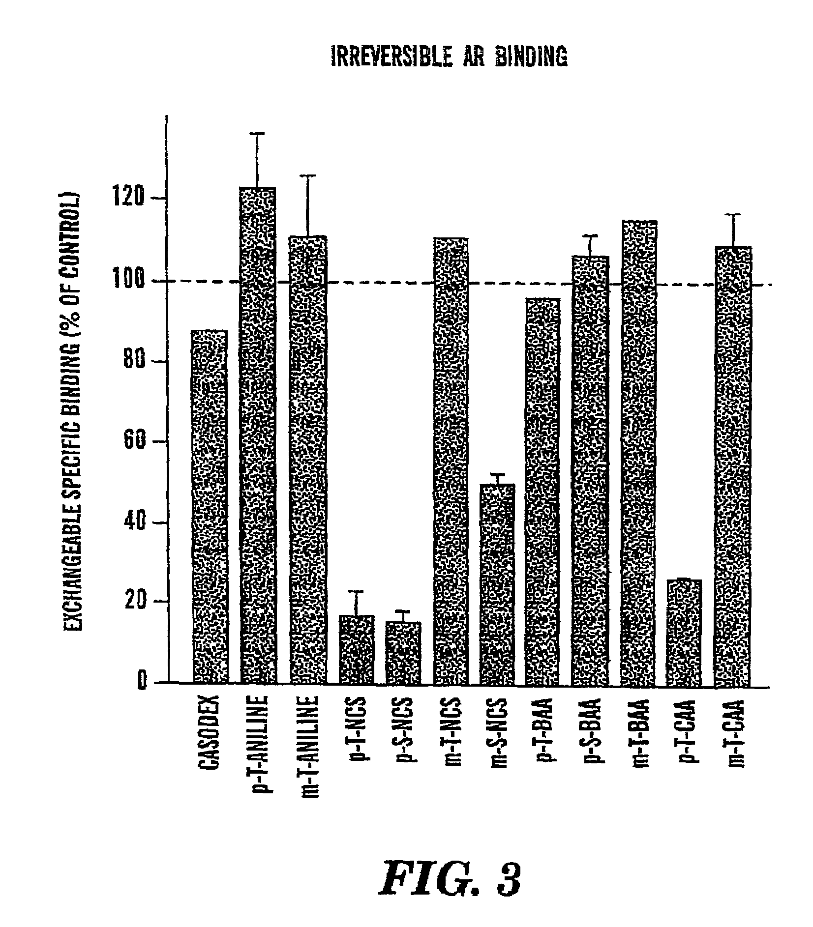Irreversible non-steroidal antagonist compound and its use in the treatment of prostate cancer