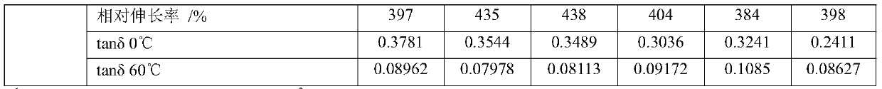 Block copolymer, block copolymer composition, preparation method of block copolymer, vulcanized rubber, application of vulcanized rubber, tire tread and tire