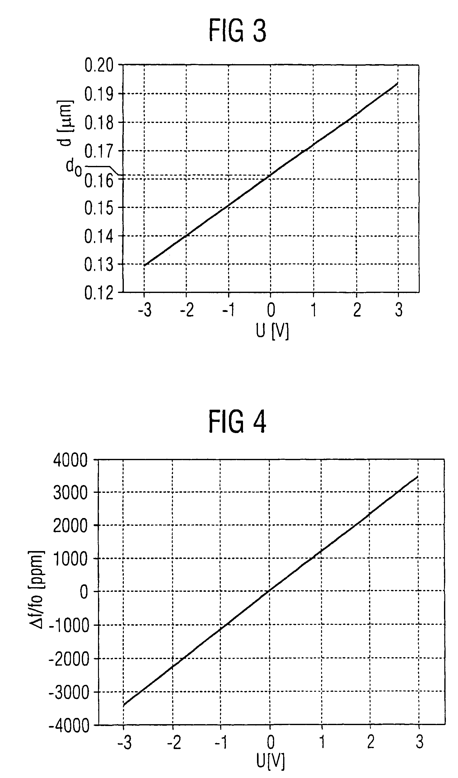 Frequency-tunable resonator