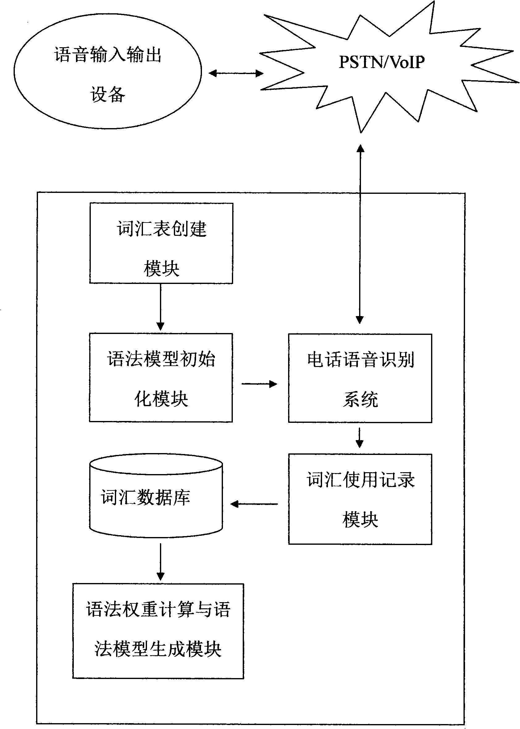 Speech recognition optimizing system aiming at locale language use preference and method thereof