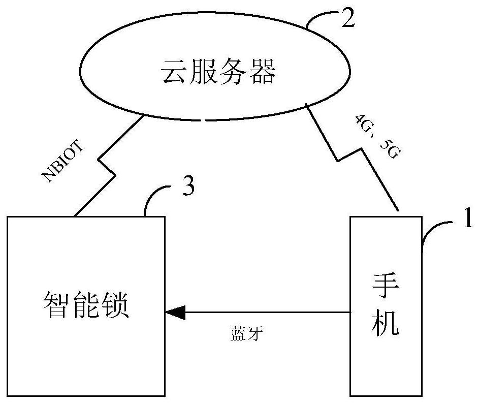 Method and system for multi-authentication management of rental personnel access based on intelligent lock