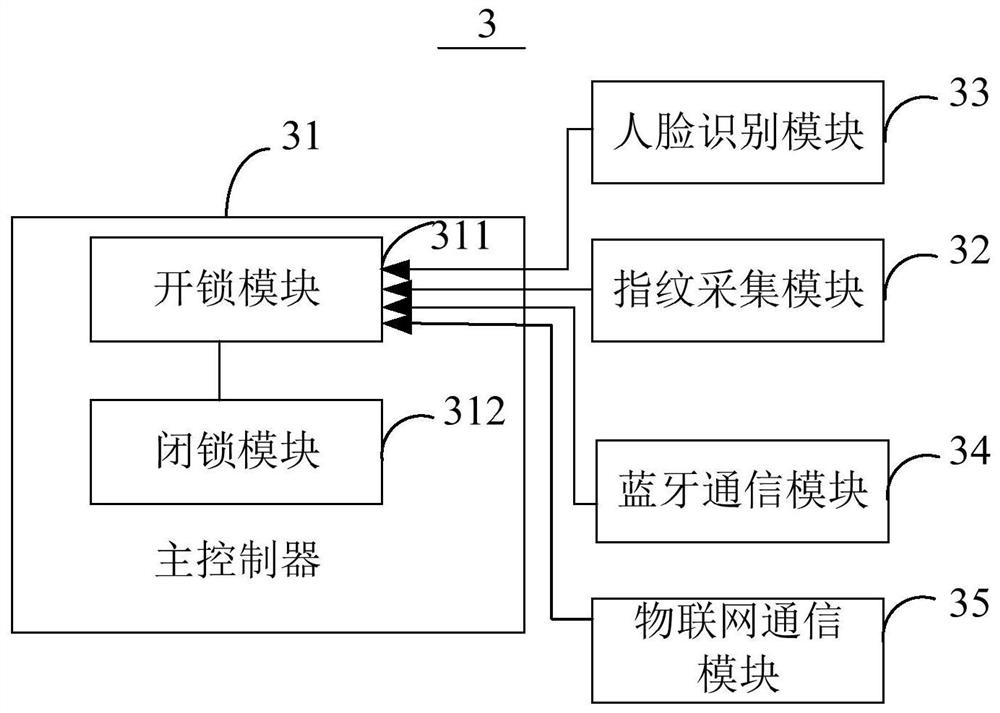 Method and system for multi-authentication management of rental personnel access based on intelligent lock