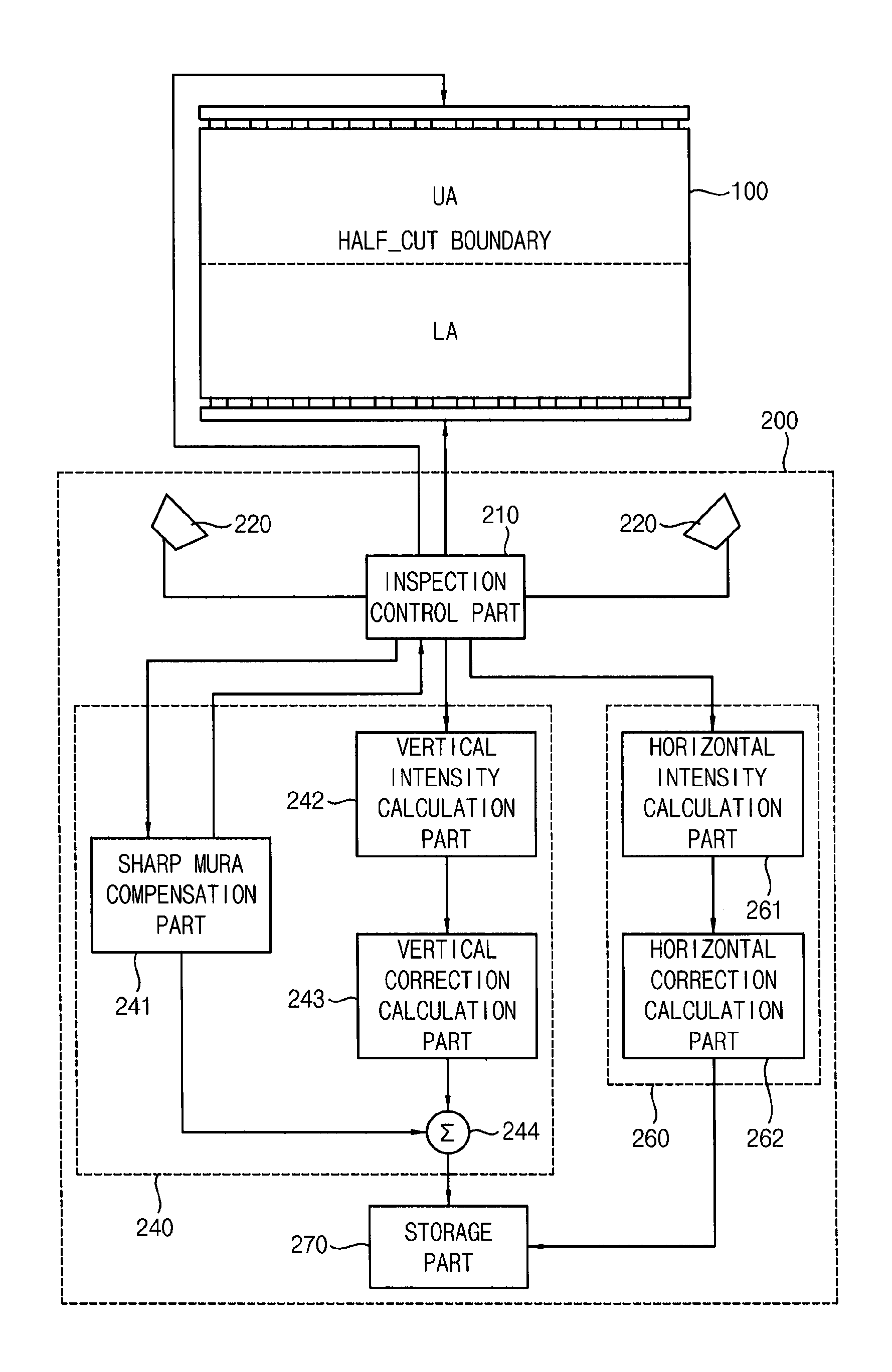 Method of compensating Mura of display apparatus and vision inspection apparatus performing the method