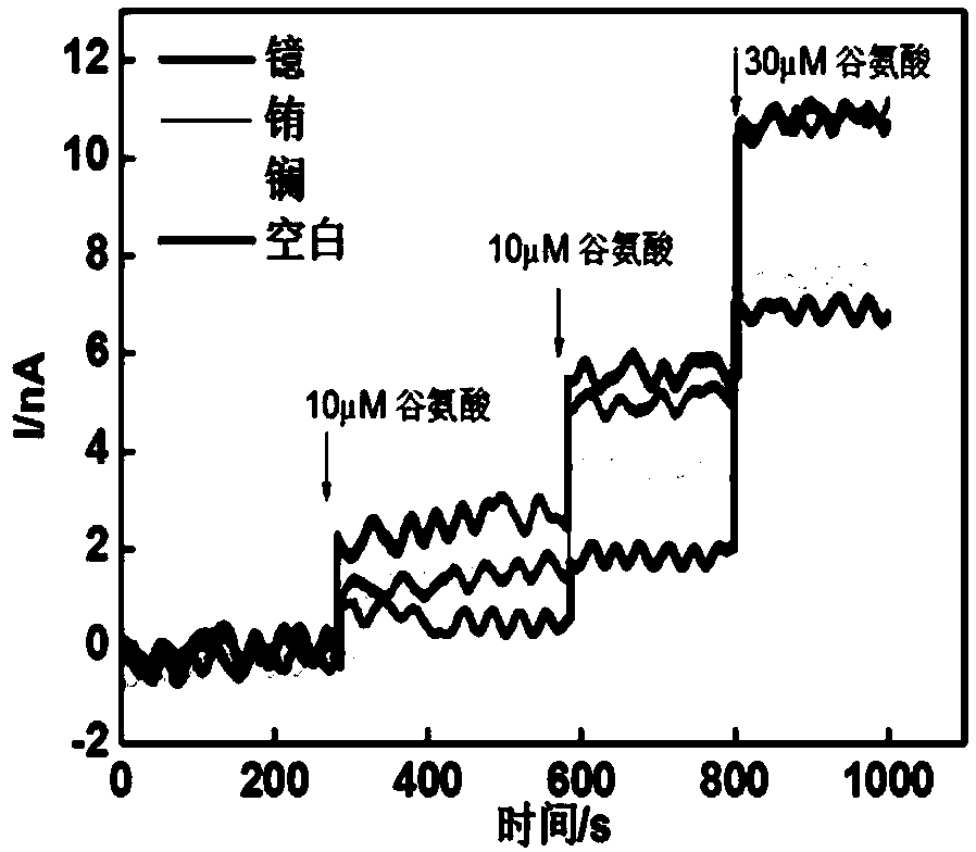 A kind of dehydrogenase electrode and its application