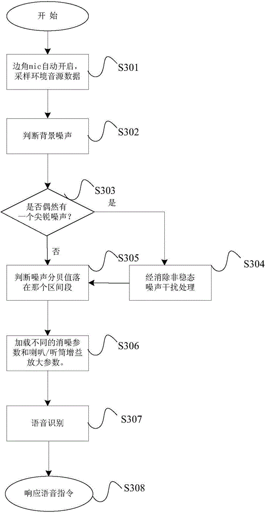 Method and device for adaptively adjusting voice recognition rate