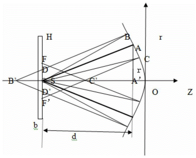 A measurement system and method for extracting aspheric surface shape based on circular scanning slope