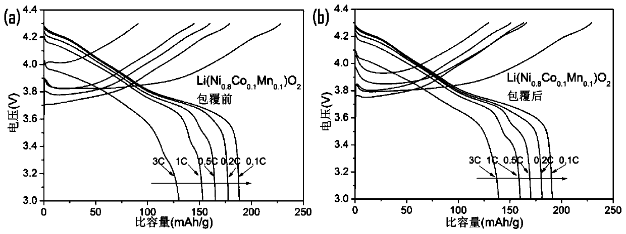 A kind of lithium ion cathode material with surface coating metal nitride and preparation method thereof