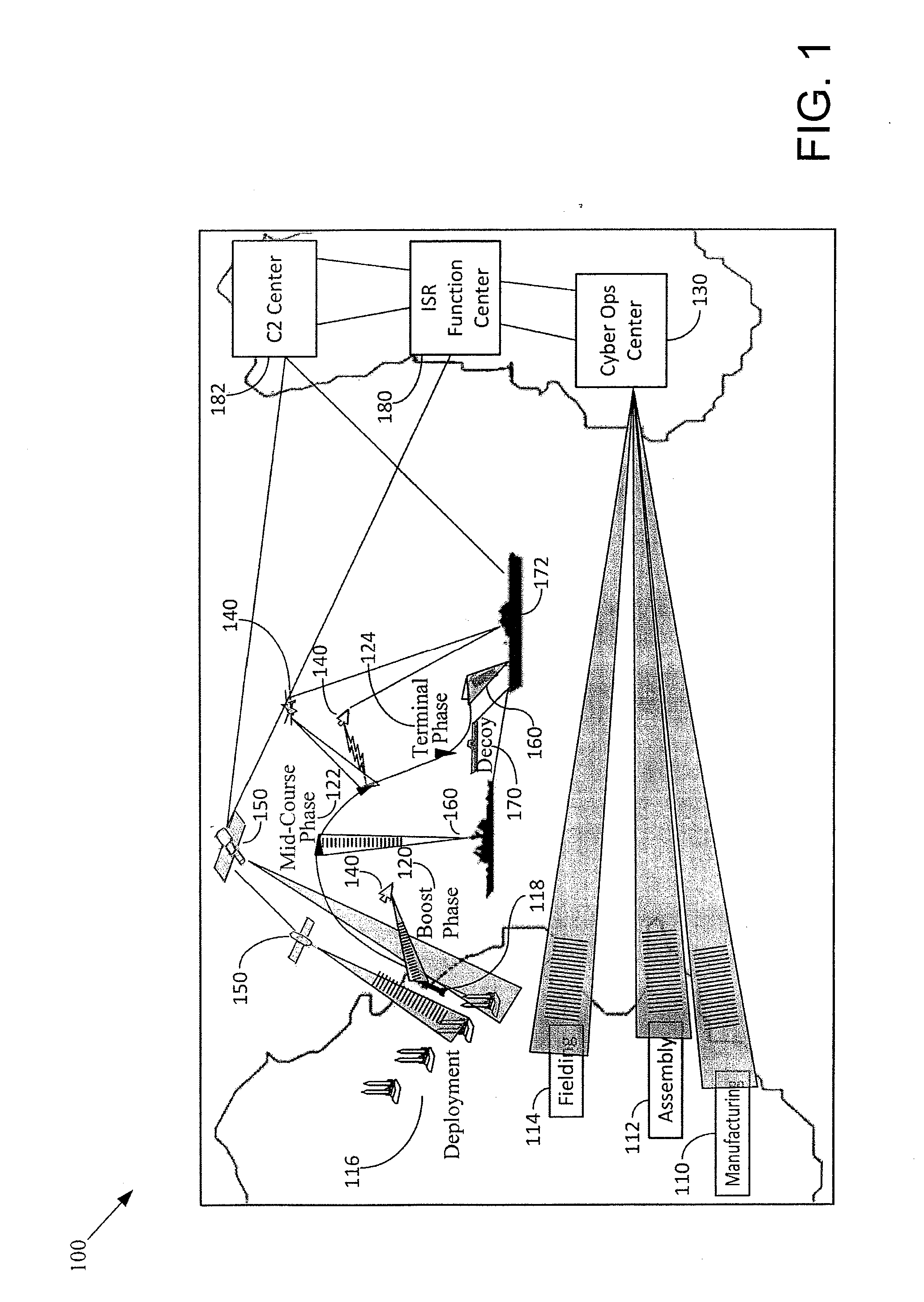 System and method for asymmetric missile defense