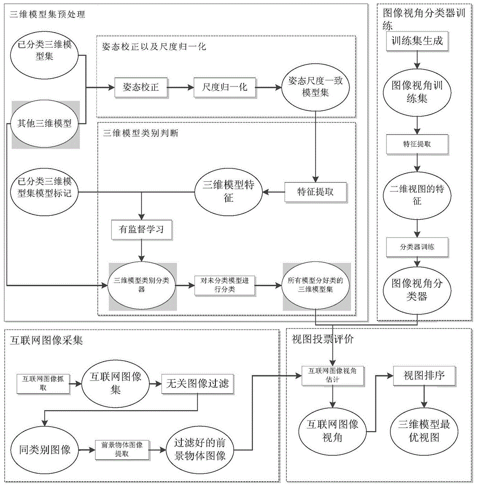 A method for automatic selection of optimal views of 3D models driven by Internet images