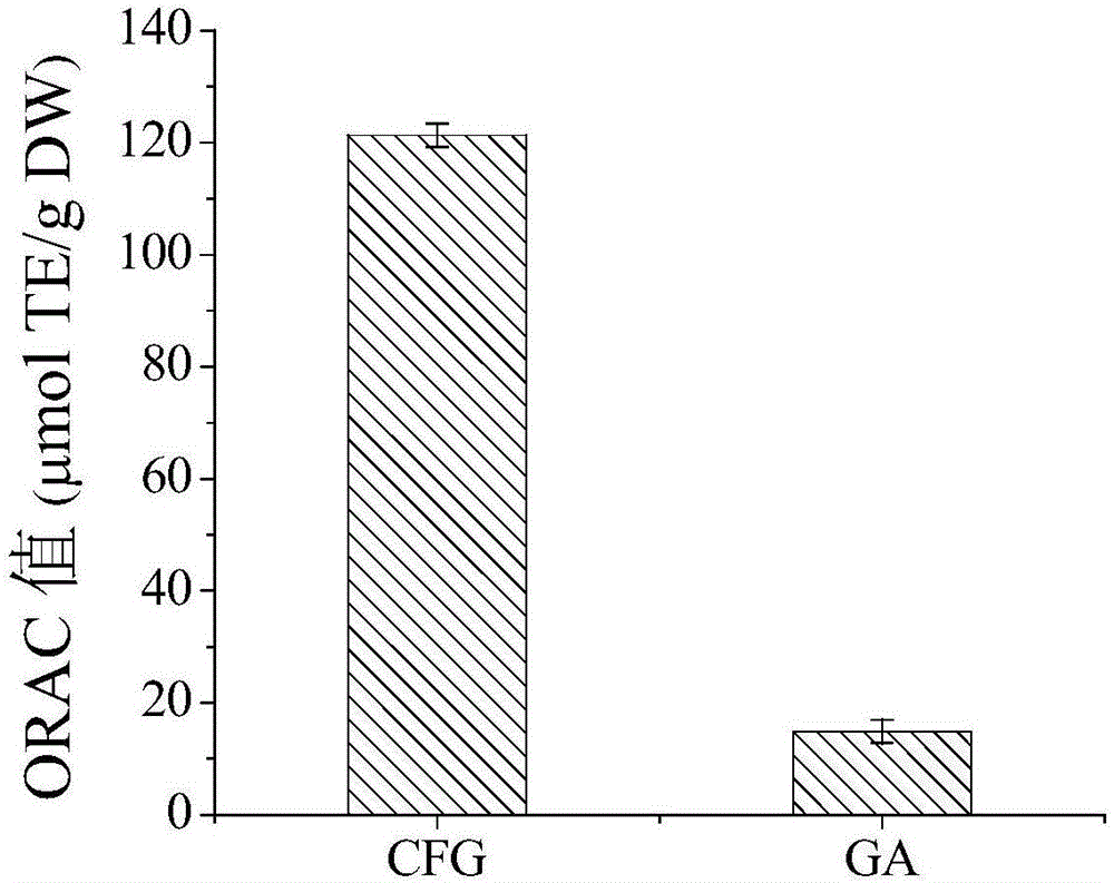 Preparation method of nano emulsion for improving bioavailability of xanthophyll