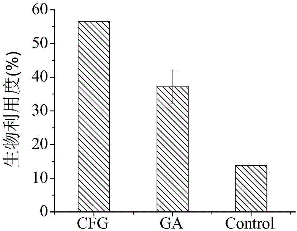 Preparation method of nano emulsion for improving bioavailability of xanthophyll