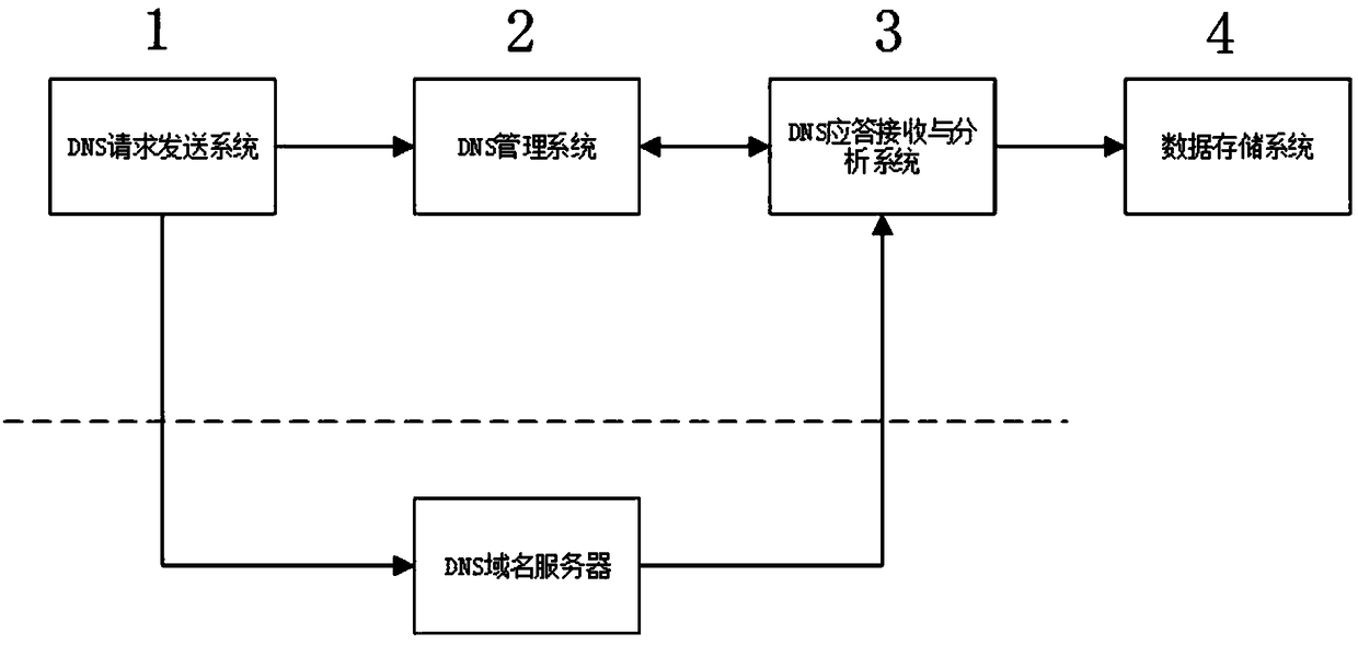 DNS domain name obtaining system and method