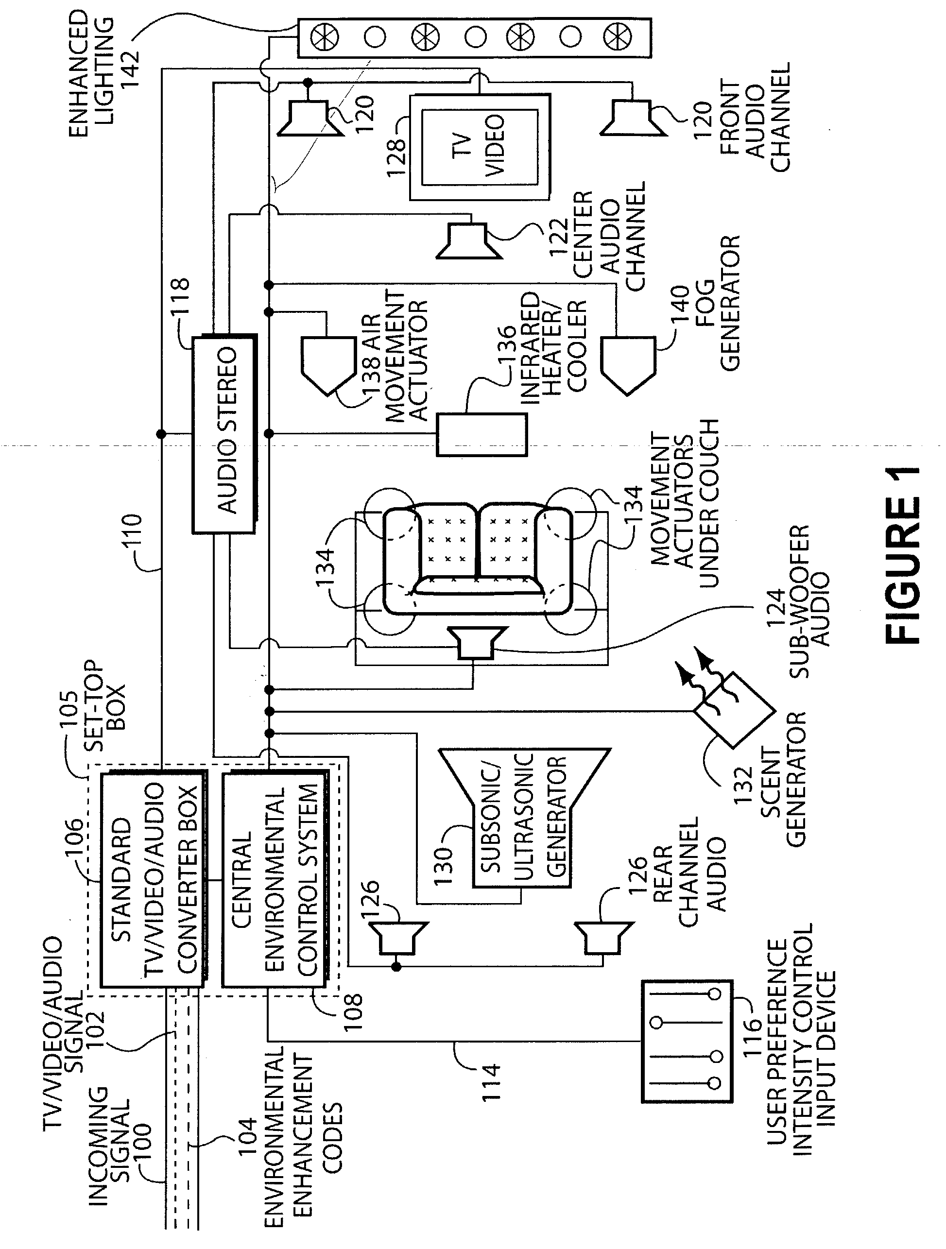 Method and apparatus for a data receiver and controller for the facilitation of an enhanced television viewing environment