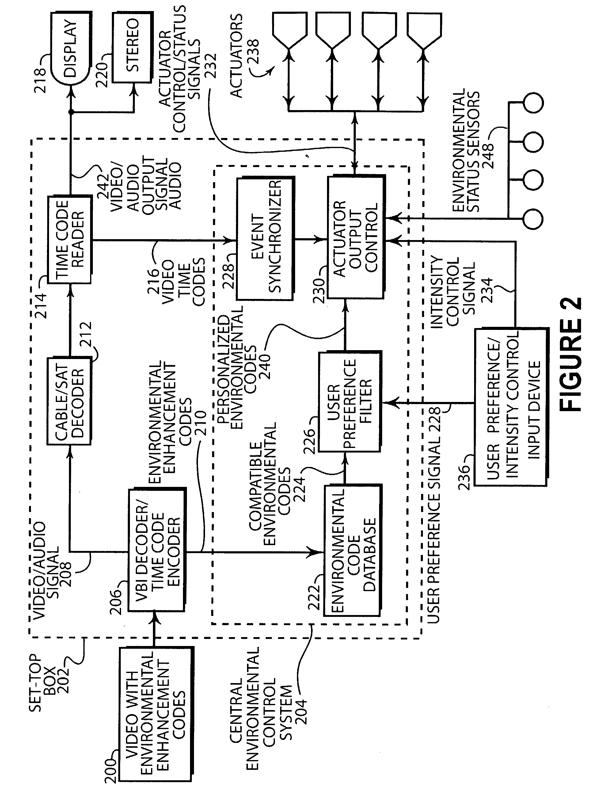 Method and apparatus for a data receiver and controller for the facilitation of an enhanced television viewing environment