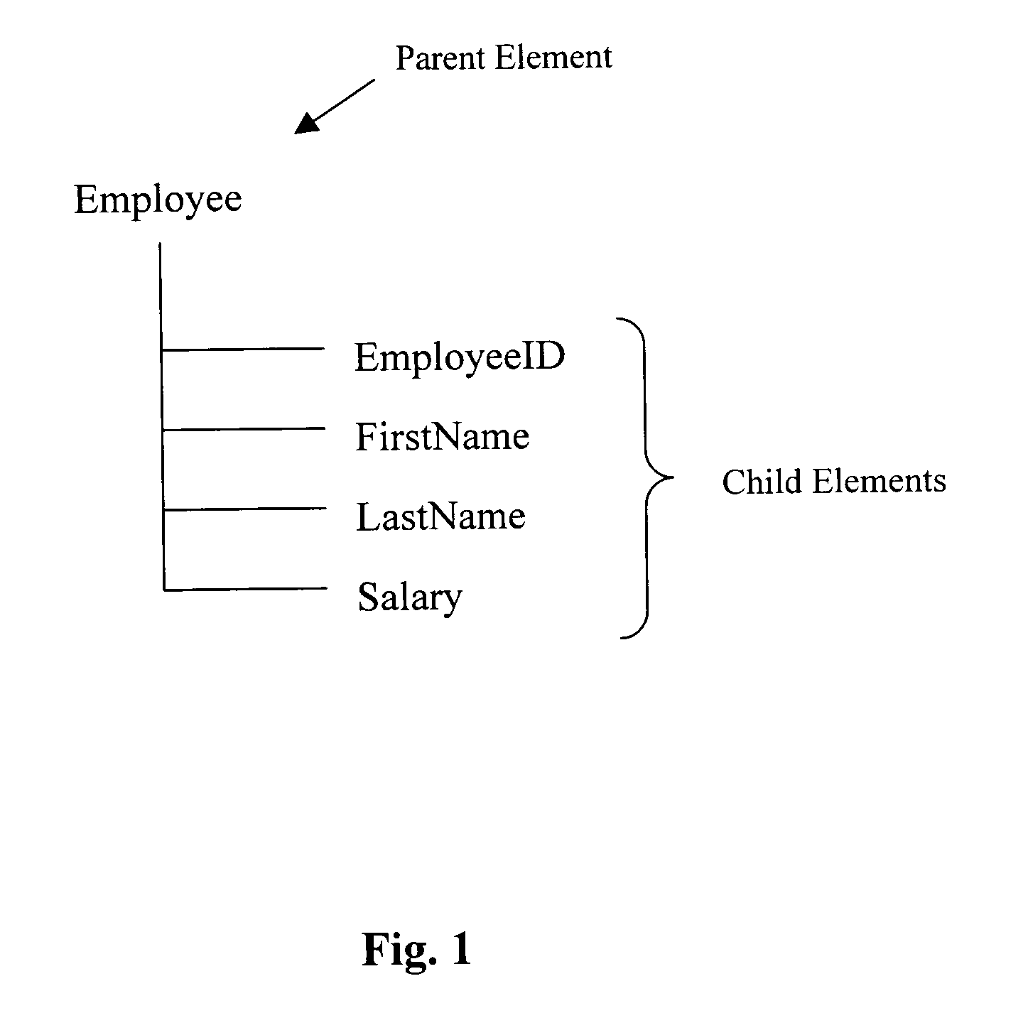 Method and mechanism for efficient access to nodes in XML data