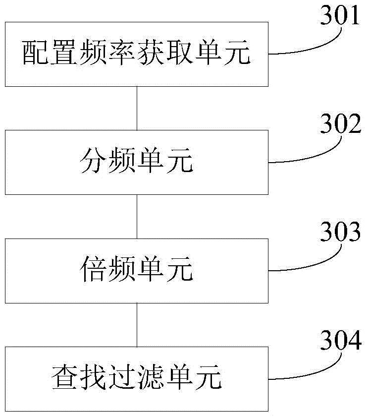 Method and device for reducing interference signals of mobile communication