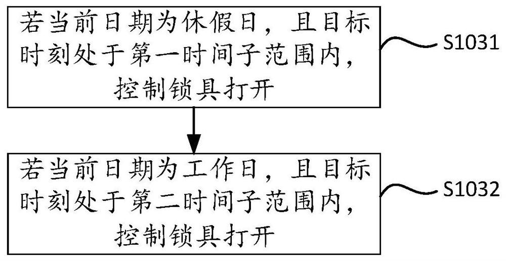 Unlocking verification method and device, door lock, door, door lock system and storage medium