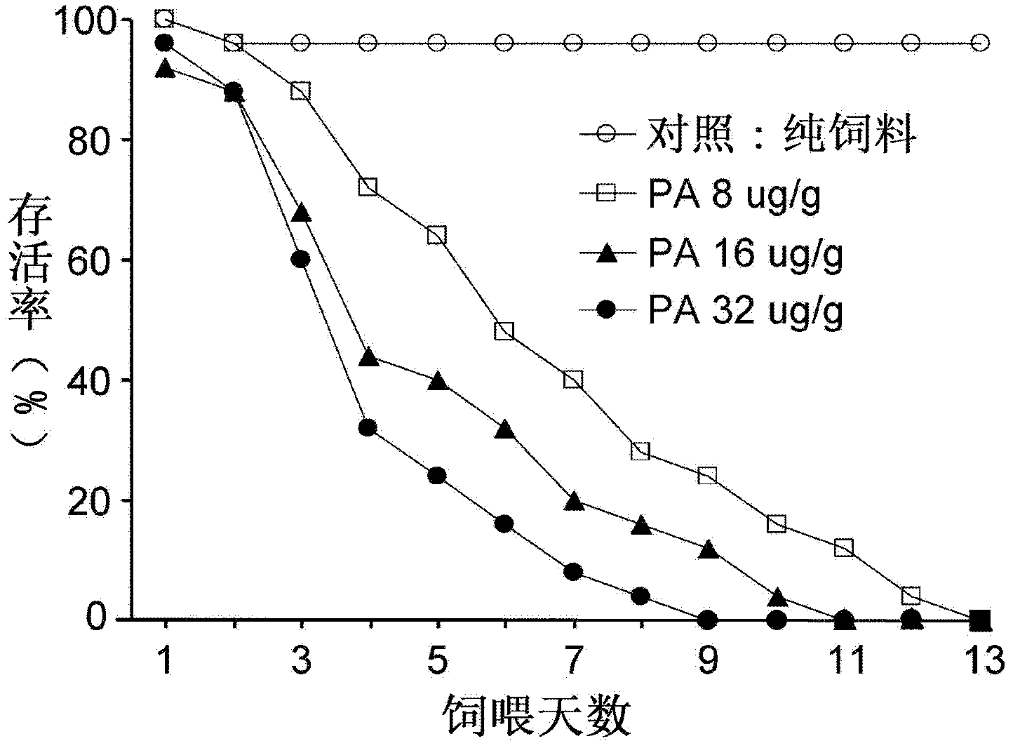 Method for determining potential toxicity influence of insecticidal compounds on Laodelphax striatellus