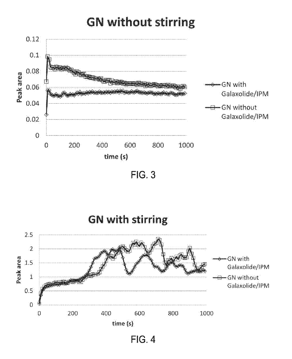 Gel network hair treatment compositions with reduced odor