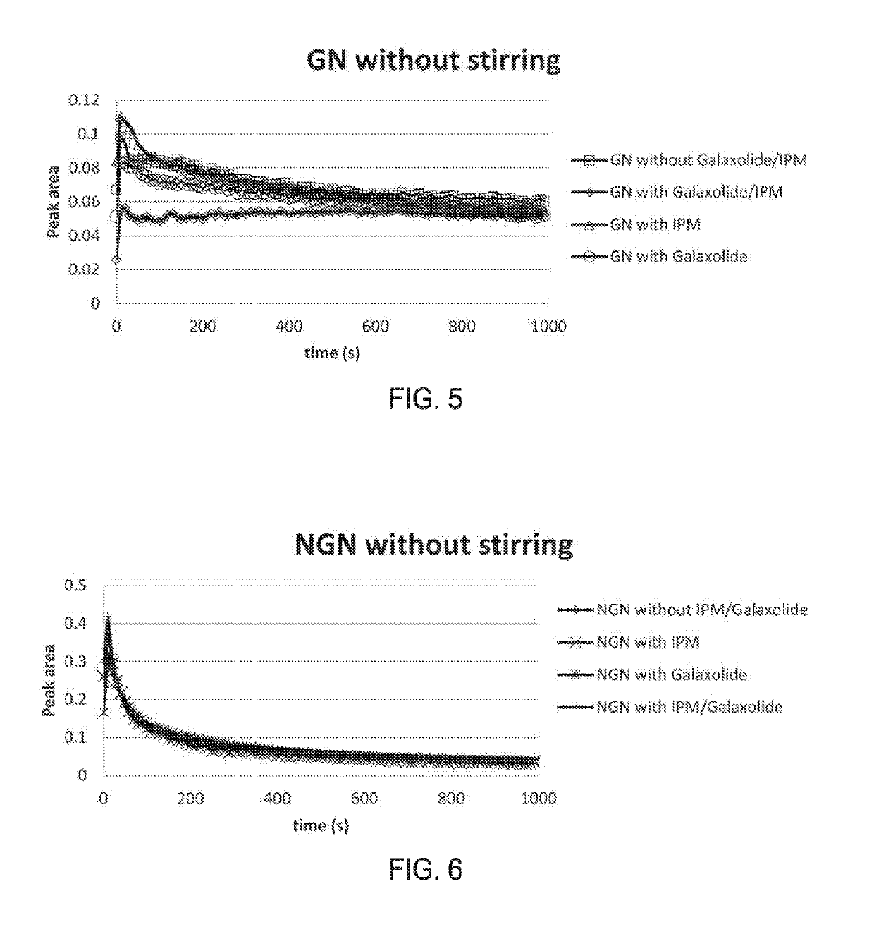 Gel network hair treatment compositions with reduced odor