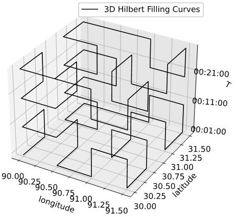 Ship positioning data-oriented space-time grid and tree fusion storage method