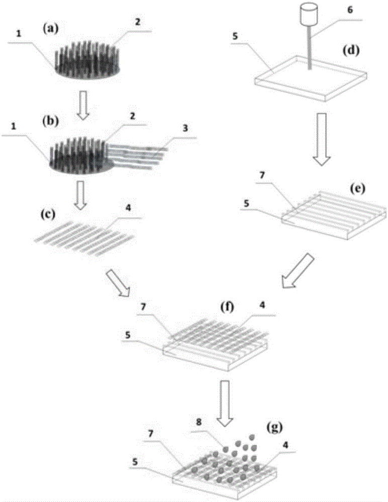 High-performance heat sink based on directional carbon nanotube thin film and fabrication method of heat sink
