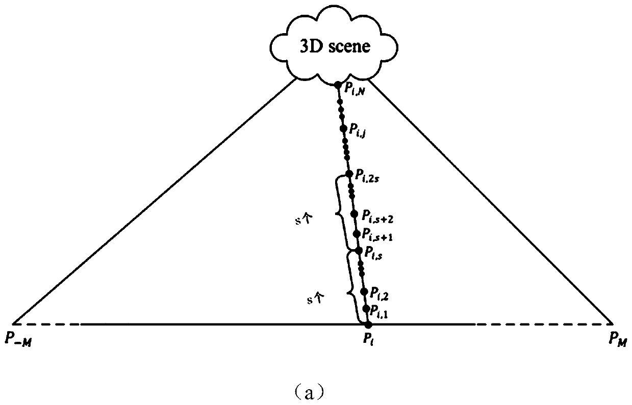 Large-scale panoramic viewpoint synthesis method based on single-viewpoint RGB-D image