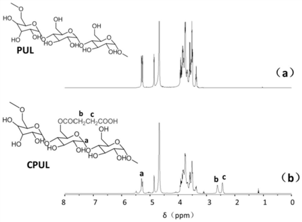 A plant lectin-polysaccharide hydrogel that intelligently regulates insulin release and its preparation and application