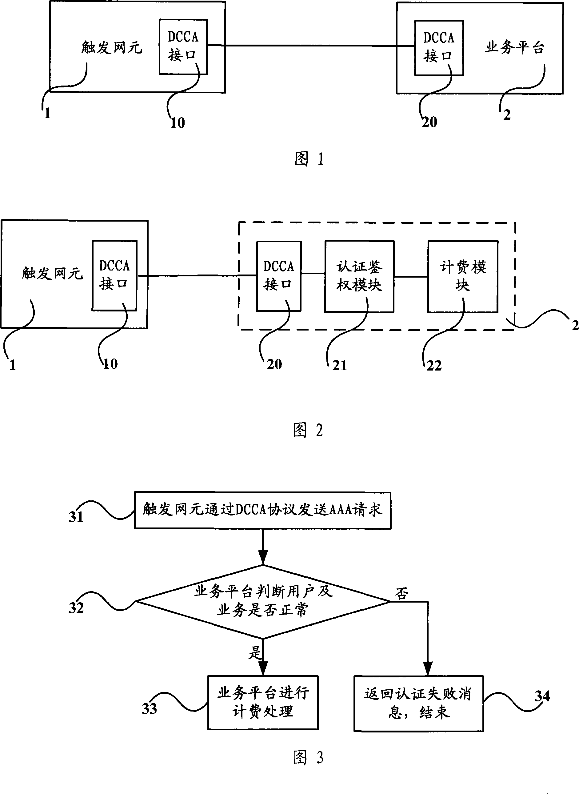 Authentication and authorization accounting system and method and method