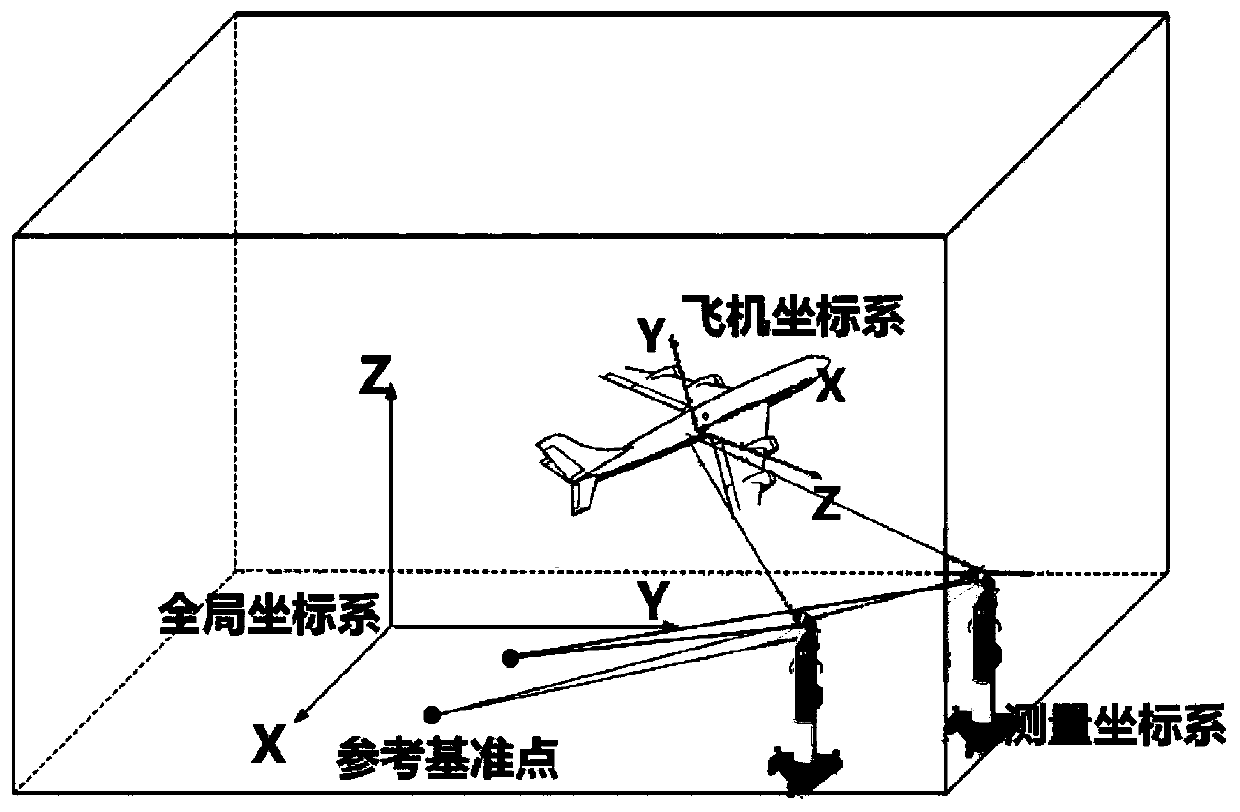 Aircraft assembly measurement field layout method based on genetic algorithm