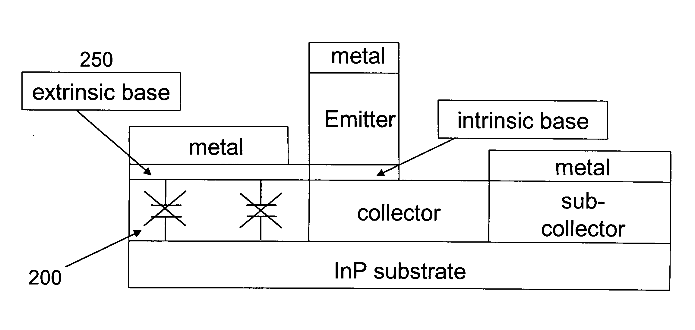 Bipolar transistors with low parasitic losses