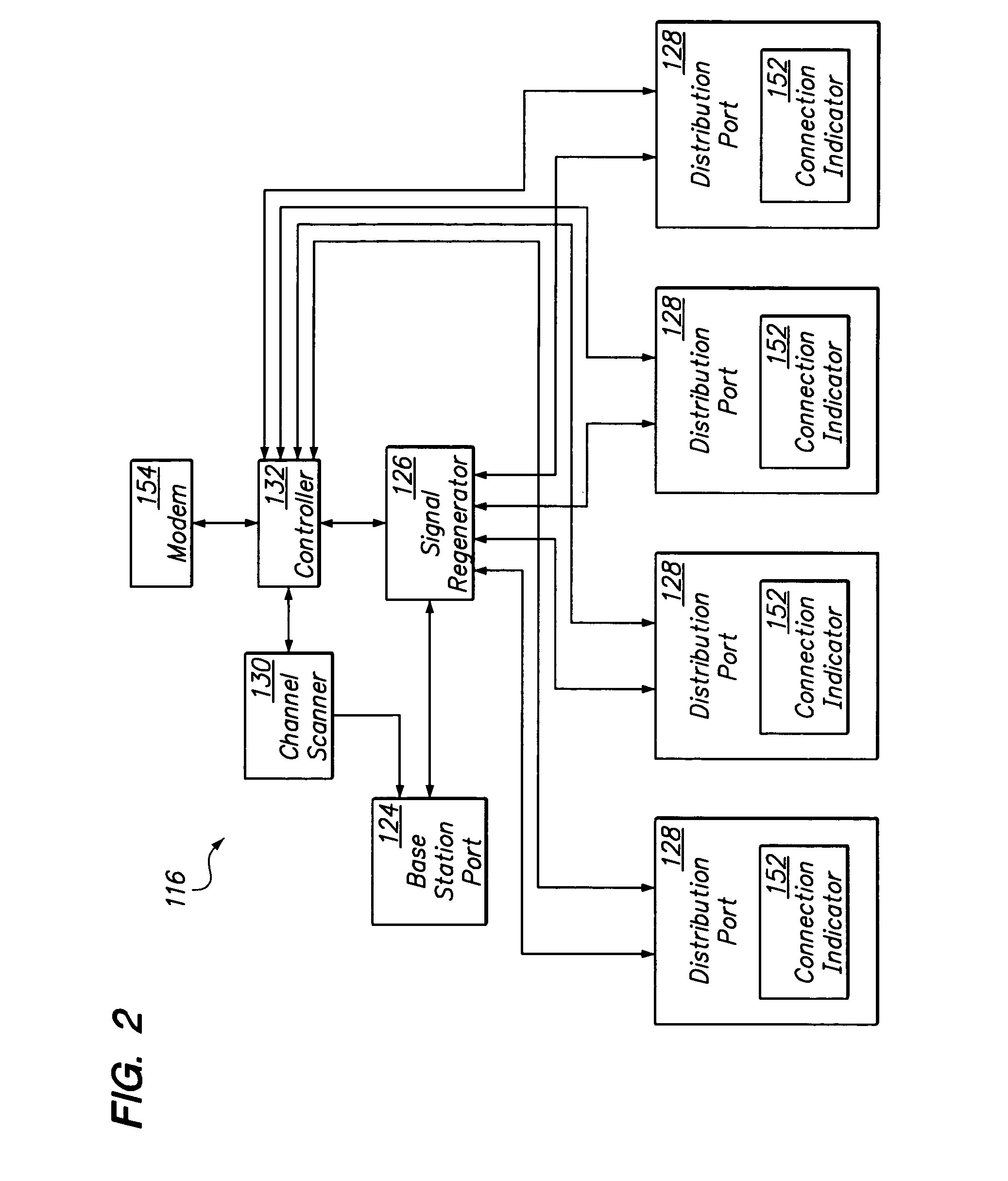 Distributed antenna communications system and methods of implementing thereof