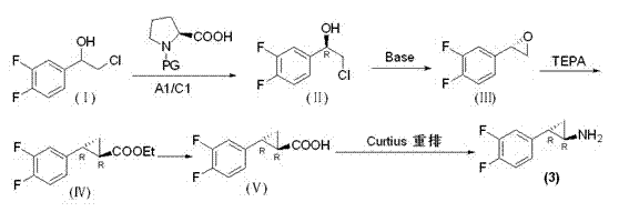 Preparation method of trans-(1R, 2S)-2-(3, 4-difluoro phenyl) cyclopropylamine