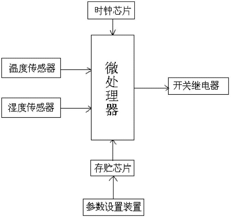 Intelligent energy-conservation controller of air-conditioner and control method thereof