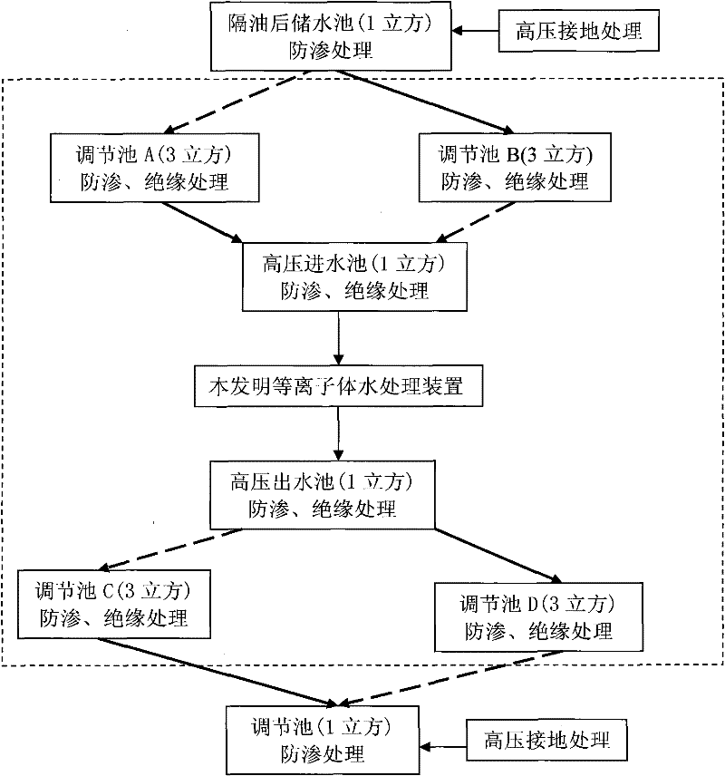 Water treatment device and method based on high-voltage impulse discharge plasma