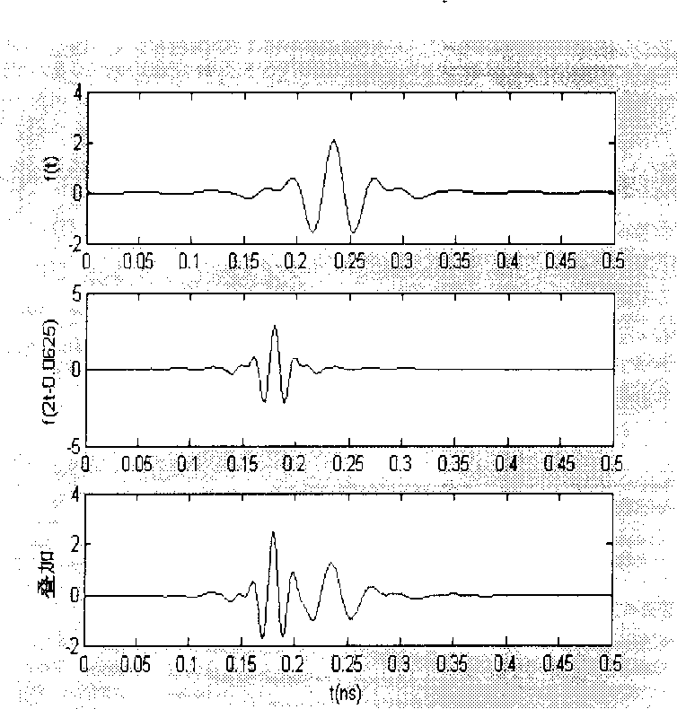 Construction and receiving method of superwide band pulse wave signal