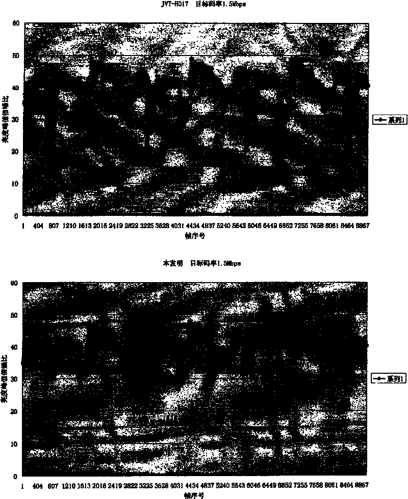 A method for VBR code rate control in AVX decoding of real time video signals