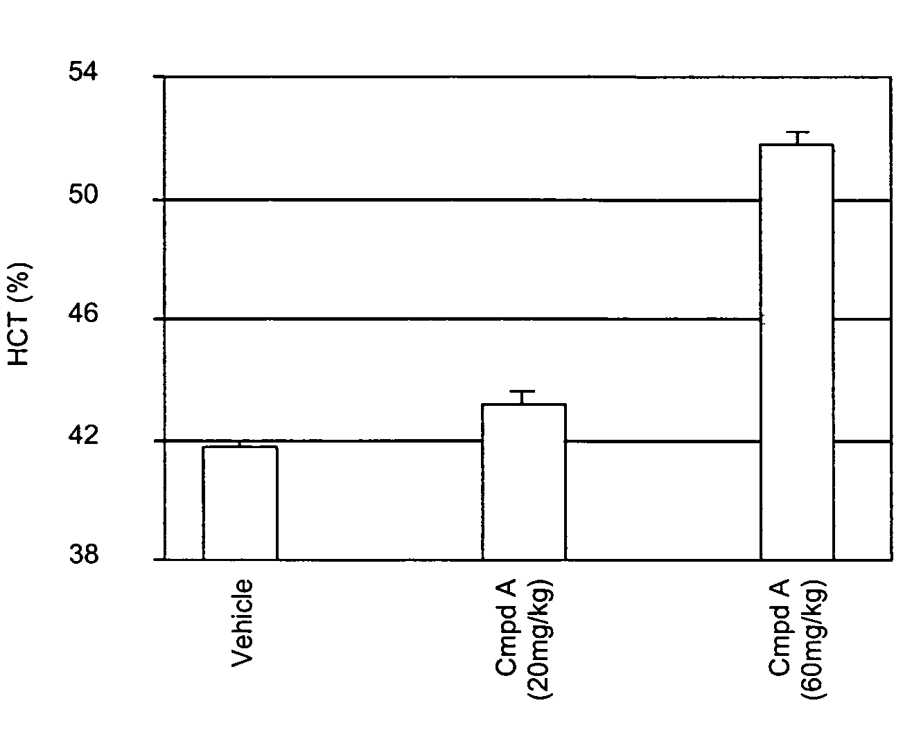 Compounds and methods for treatment of cancer-related anemia