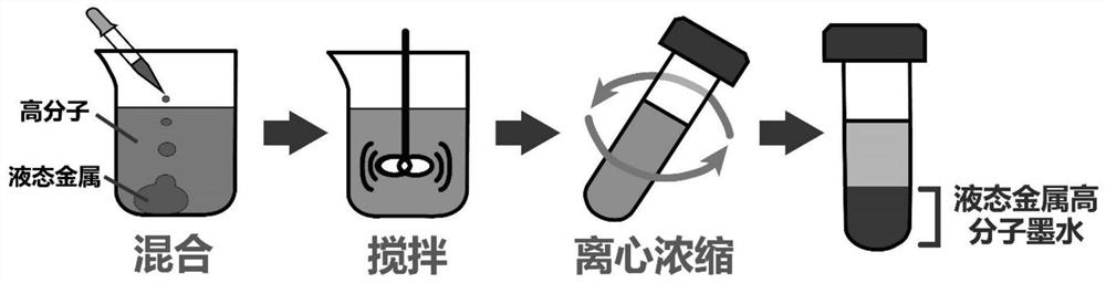 A kind of liquid metal-polymer printable ink and its preparation and printing method