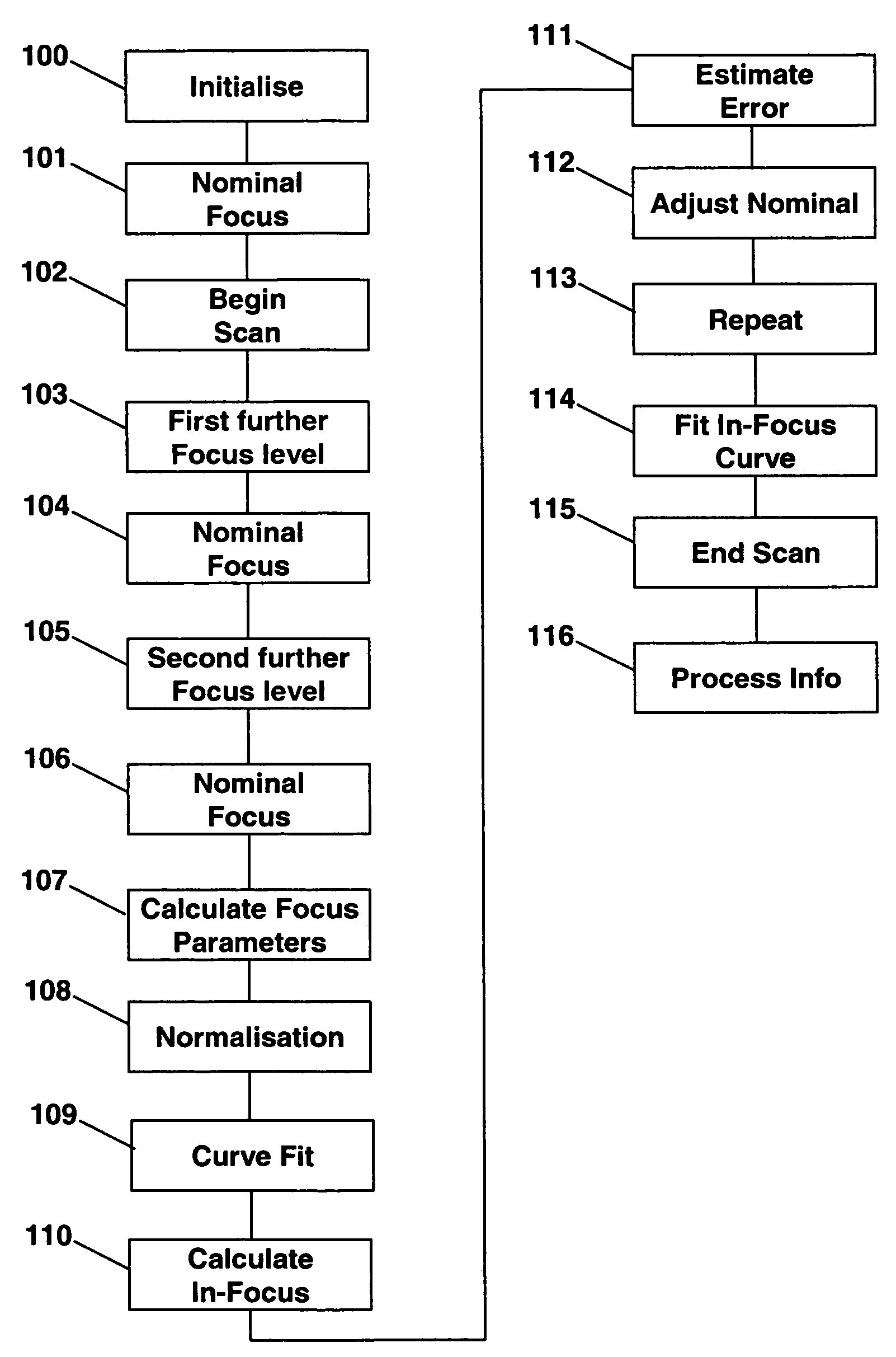 Method and apparatus for estimating an in-focus position