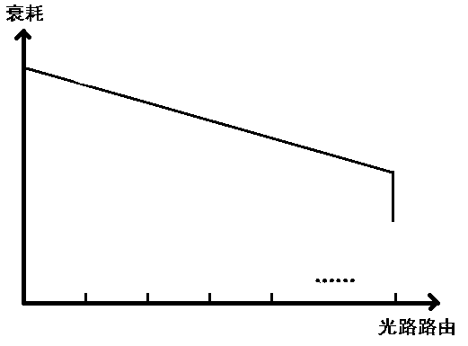 Optical fiber fault monitoring and accurate positioning method base on GIS