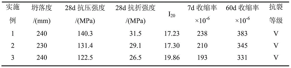 Anti-cracking steam-curing-free ultra-high-strength high-toughness concrete and preparation method thereof