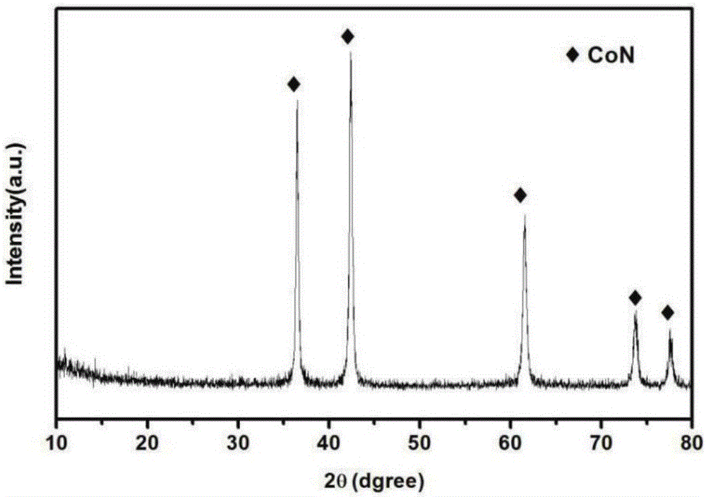 Cobalt nitride nanometer cubic-nitrogen doped carbon composite material, preparation method and application